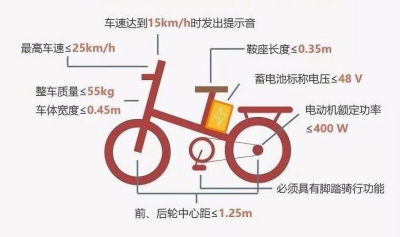 轻型电动车如何区分机动还是非机动车辆？